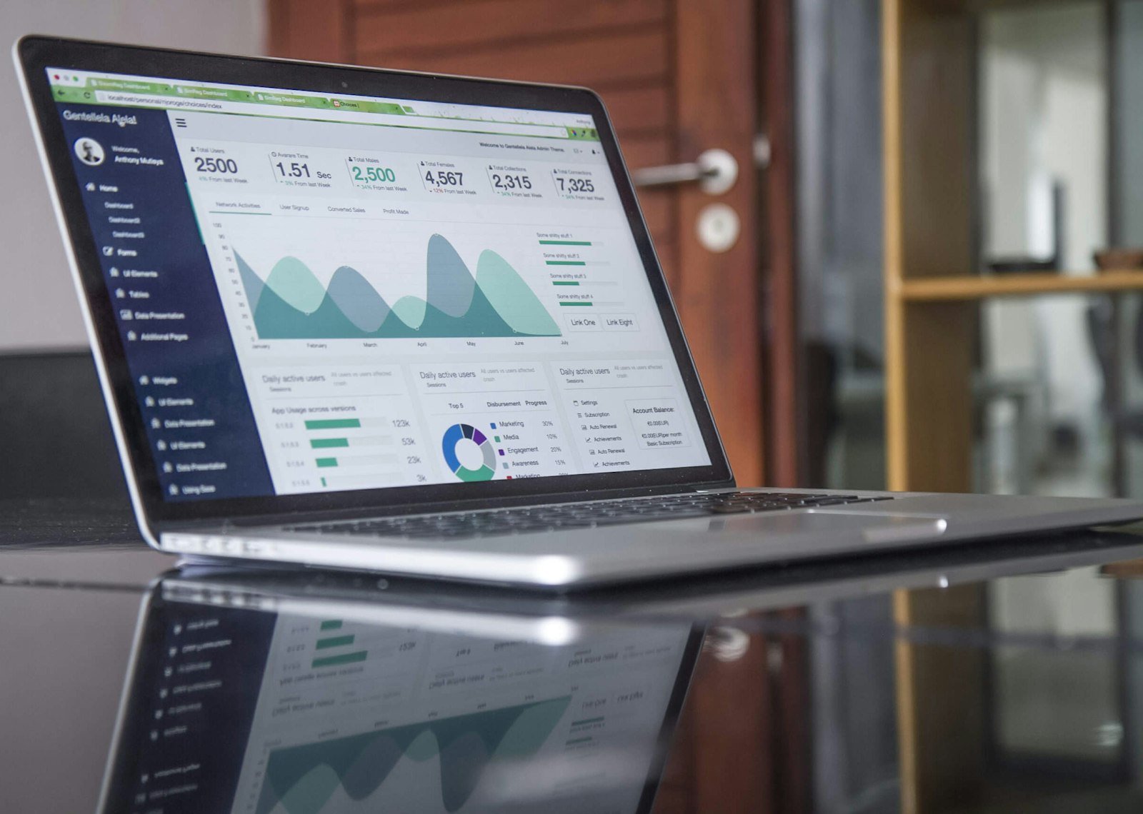 Graphique de conversion et ROAS pour campagne PPC Google Ads